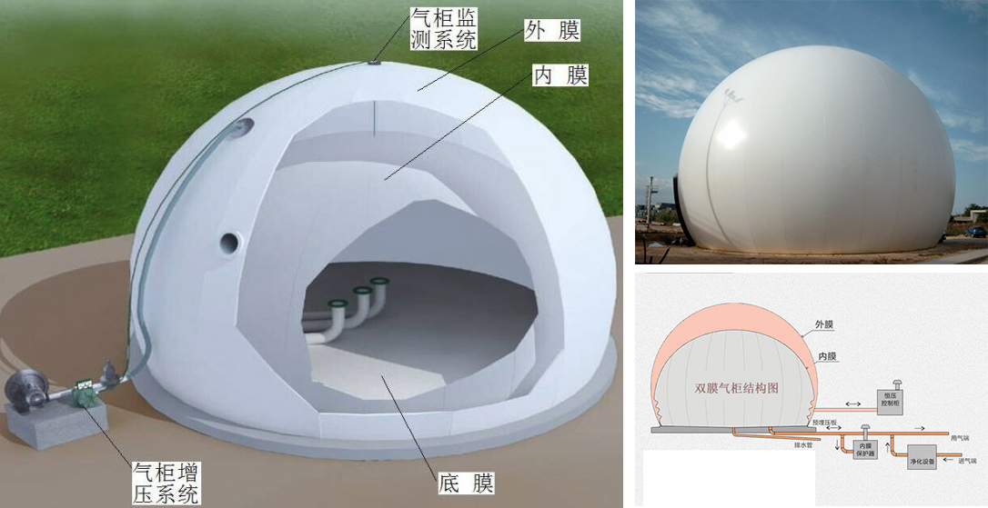 双膜气柜膜结构