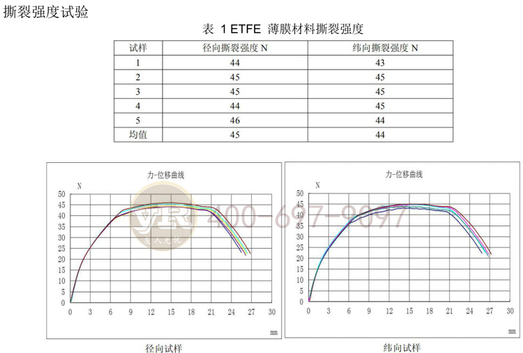 ETFE膜结构抗压强度