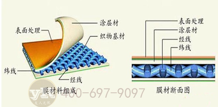 PVDF膜材样品