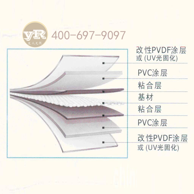 膜结构的三大类 PVDE膜篇（聚偏氟乙烯）