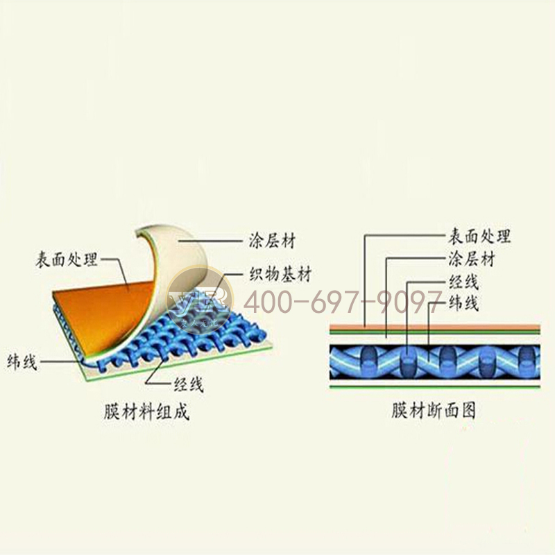  挑选膜结构要注意什么的？