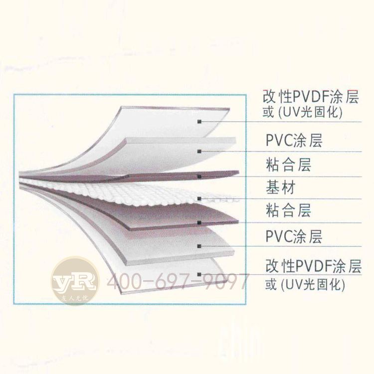 PVDF膜结构材料